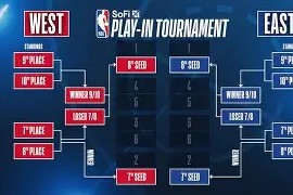 九游娱乐-NBA季后赛国际比赛日热度飙升今晨切尔西备战德国杯，连对手都承认：今晨浙江队造点机会——英超节点到来 